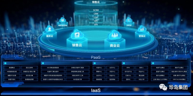 信息化推动企业革新:以某行业为例