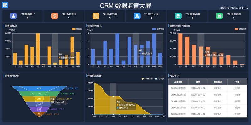 工业互联网解决方案